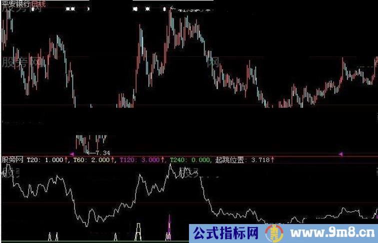 突破阳线指标公式