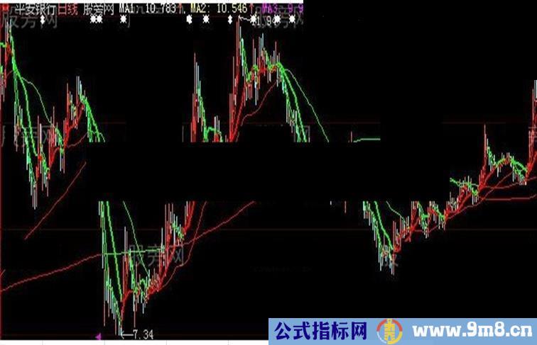 红色均线主图指标公式