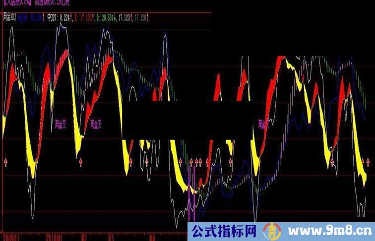 ★★周月金KDJ★★同时满足抓黑马的极品指标，准确率95%