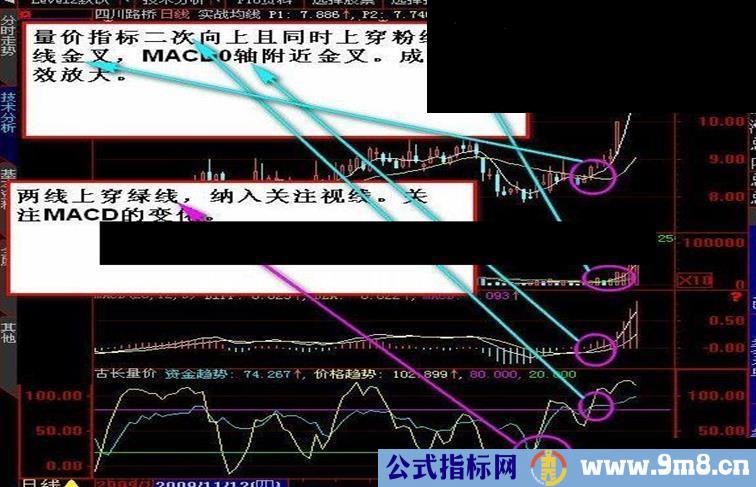 古长量价 副图源码