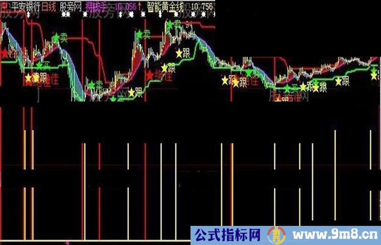 跟风准主图指标公式