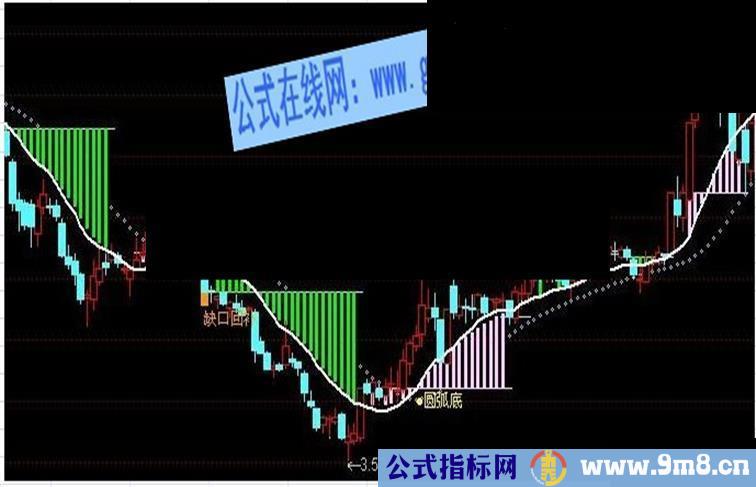 金牛主图公式+选股指标