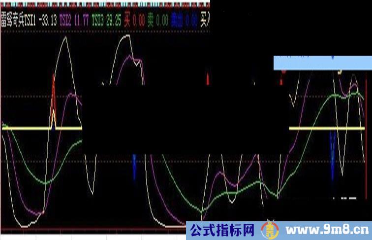 雷驽奇兵准准准源码副图