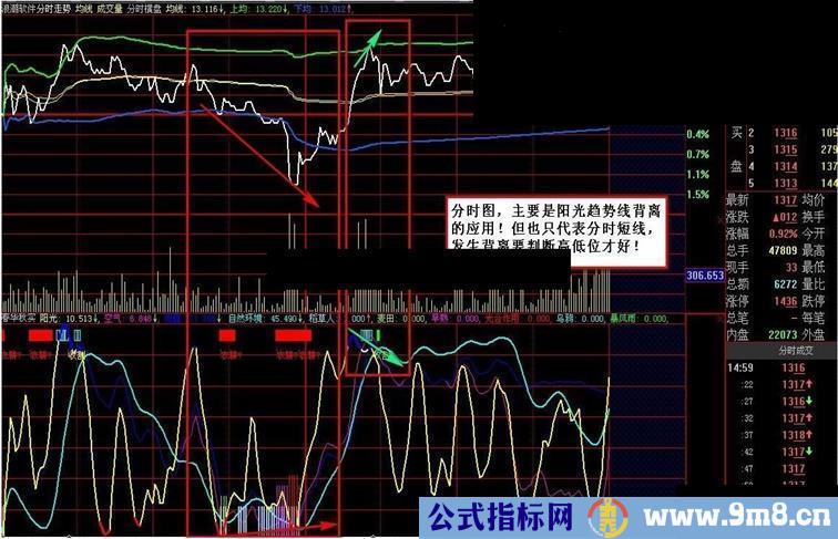 春华秋实波段趋势源码