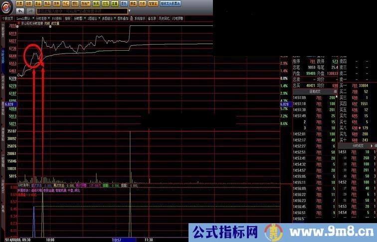 超牛分时涨停指标无未来