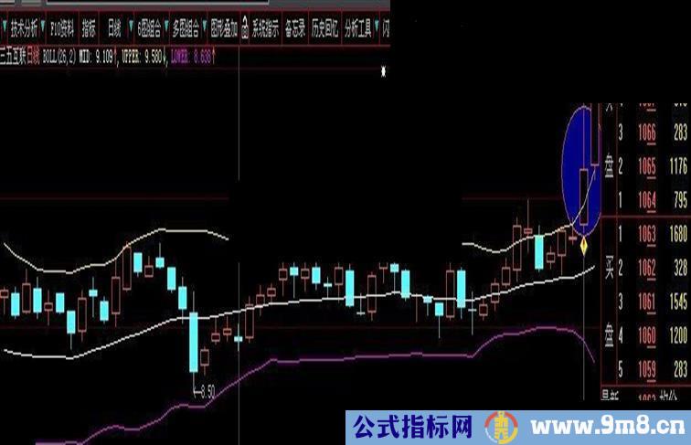 二次突破布林起飞（通用源码）