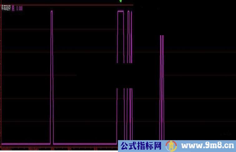 乖离趋势选股