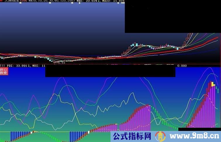 锁心葬爱DMI－－本人最喜欢的指标（副图 源码 贴图）