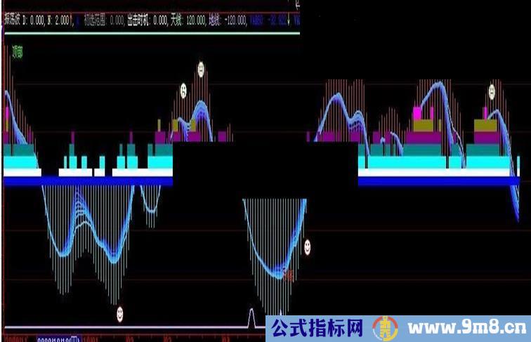 股市振荡波指标公式