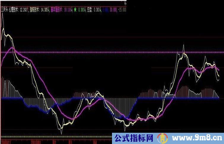 三斧头江南鹰眼源码副图