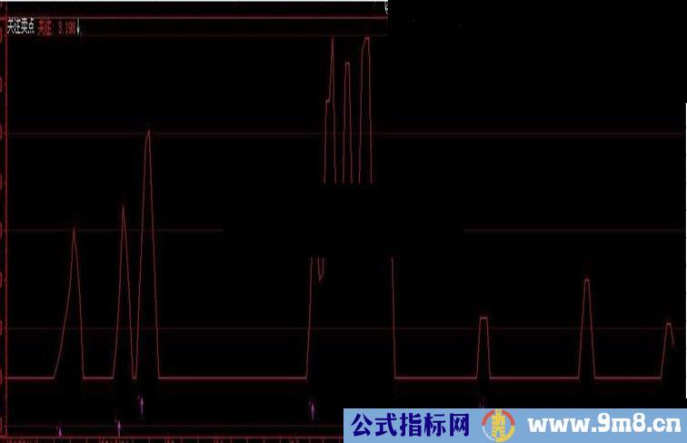 关注卖点副图源码