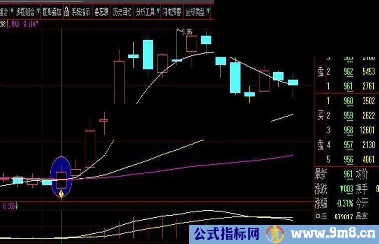 波段最佳买点（选股指标）