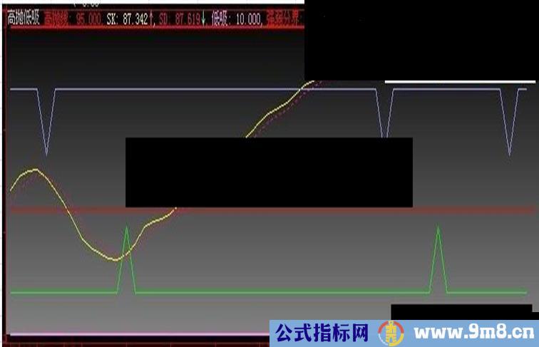 高抛低吸副图 L2源码