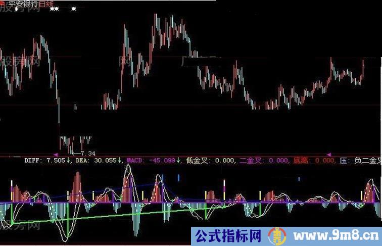 一流资金指标公式