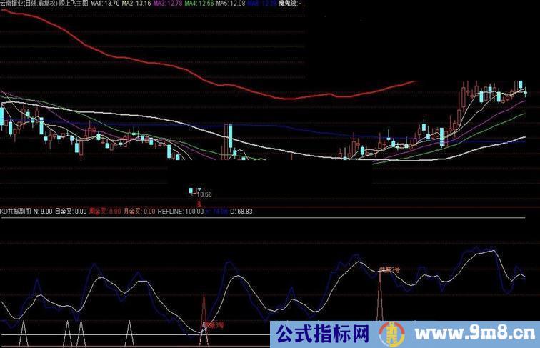 KD周期共振密码（简单直观，大智慧通达信通用源码）