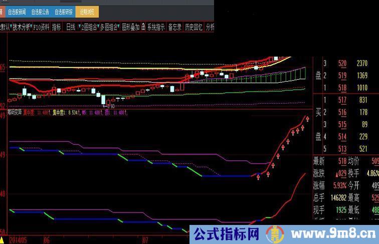 不错的筹码变异--双线变红买入