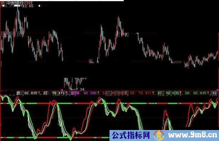 大智慧牛神经指标公式