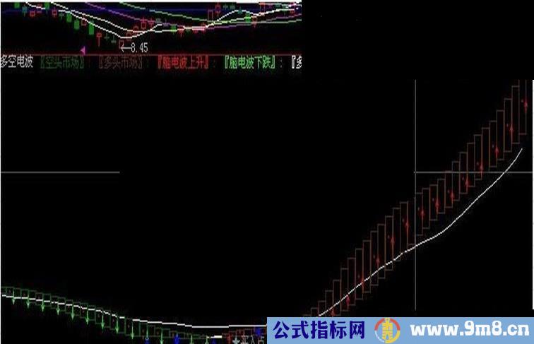 多空电波源码副图指标