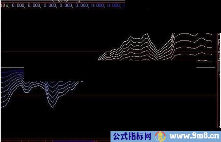 大智慧博聚趋势指标－趋势简单又直观