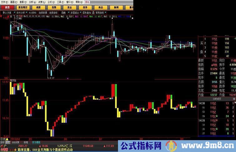 鬼变脸 唯一不需要成交量、均线的独立公式