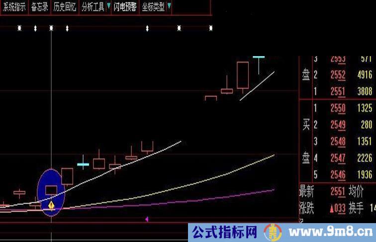 顺上跳蚤选股优化版