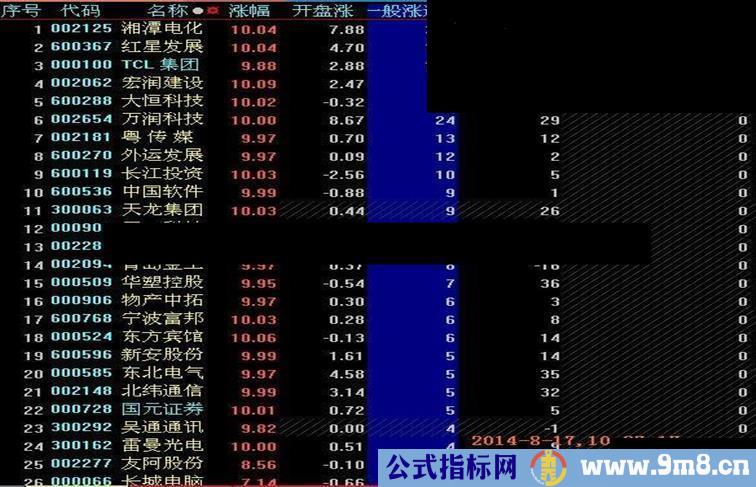 首发盘中抓强势涨停而且可设定时间点的大智慧分时排序指标公式