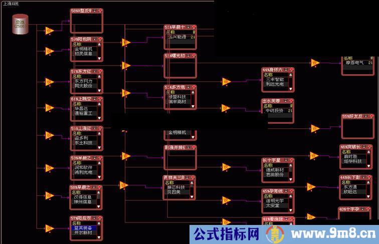 根据K线模式选出成功率高的上涨K线股票池