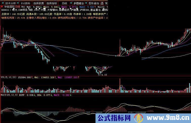 大智慧2主图加入F10概要源码分享