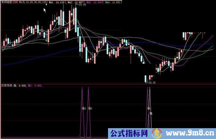 大智慧庄家低进-选股公式源码副图