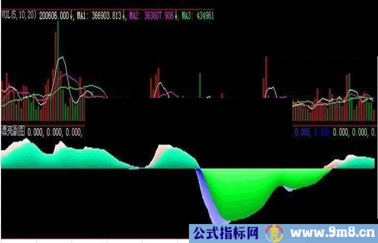 漂亮副图副图指标源码波段操作适用