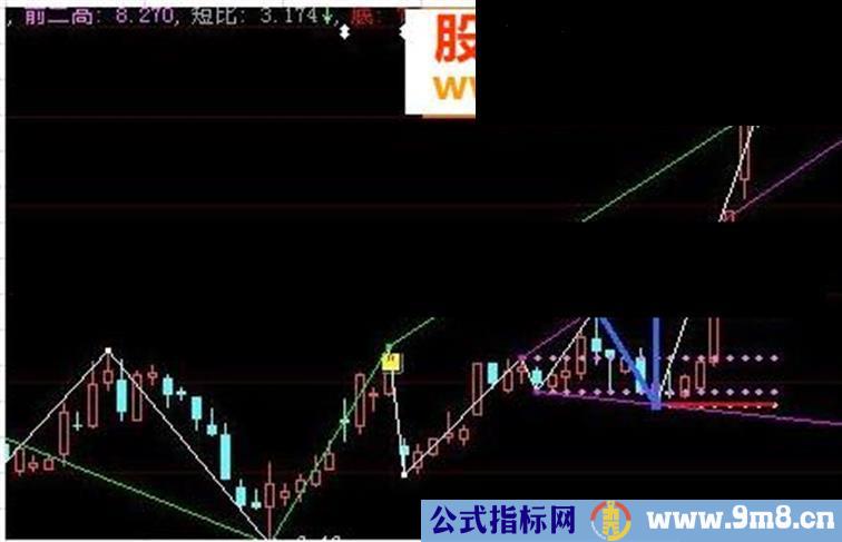 三角波浪源码附图