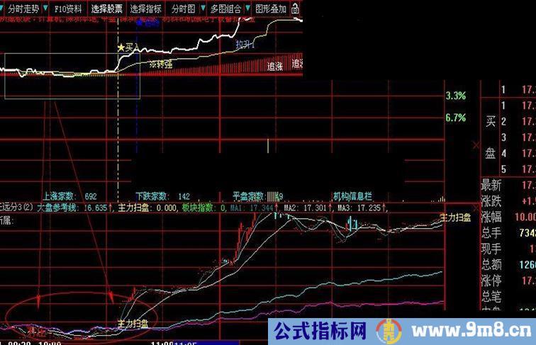 成功率99%主力扫盘指标公式