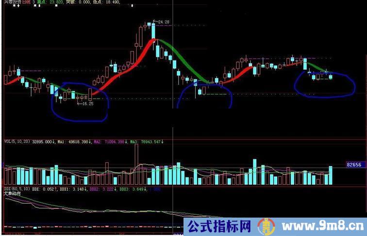 清新主图简单清新无未来源码