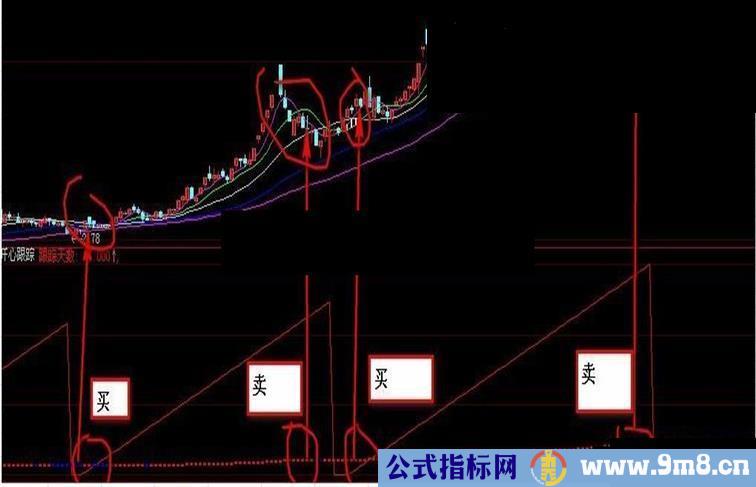 心跟踪－炒股看趋势 本公式特别适合做大波段 有图解 无未来 源码）