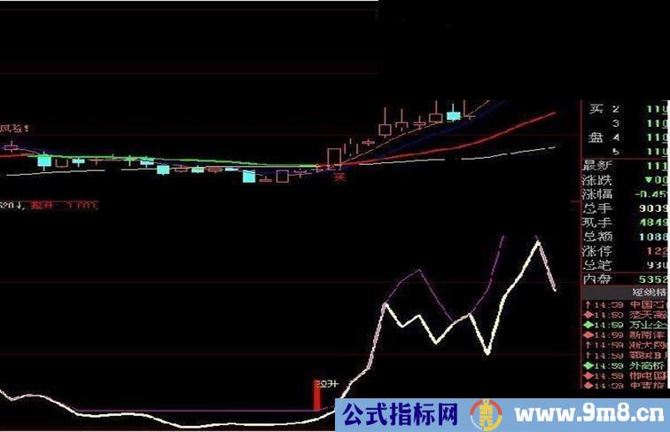 大智慧【主力出货】源码附图