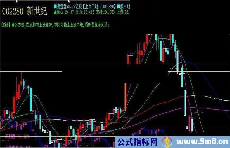 大智慧标记涨跌停源码副图