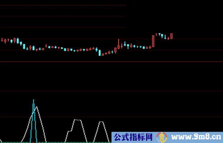 大智慧追涨抄底股票指标公式