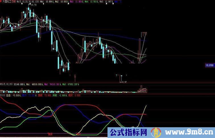 自用趋势举实例验证准不准自已看本人凭此指标已赚无未来