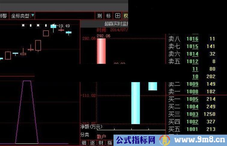 发个大智慧初选本周抓4涨停股票公式