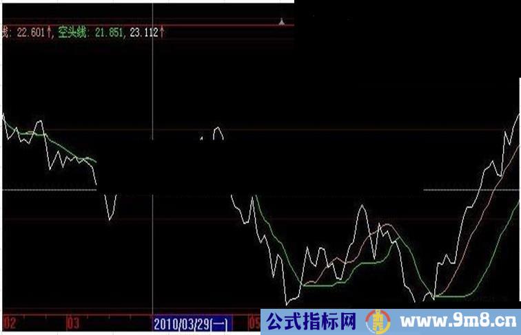 多头线源码股票公式