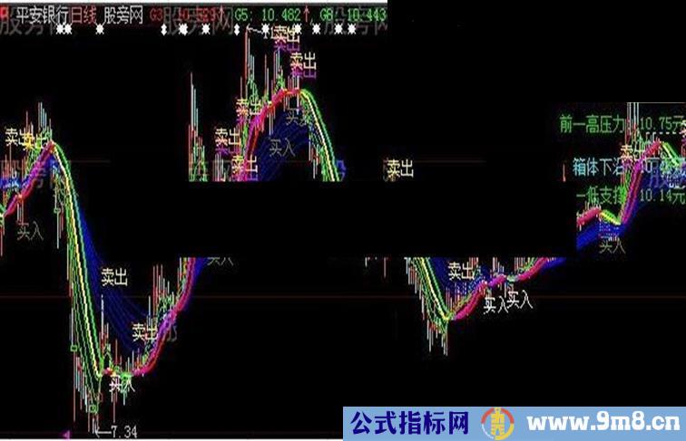 大智慧资金趋势主图股票公式