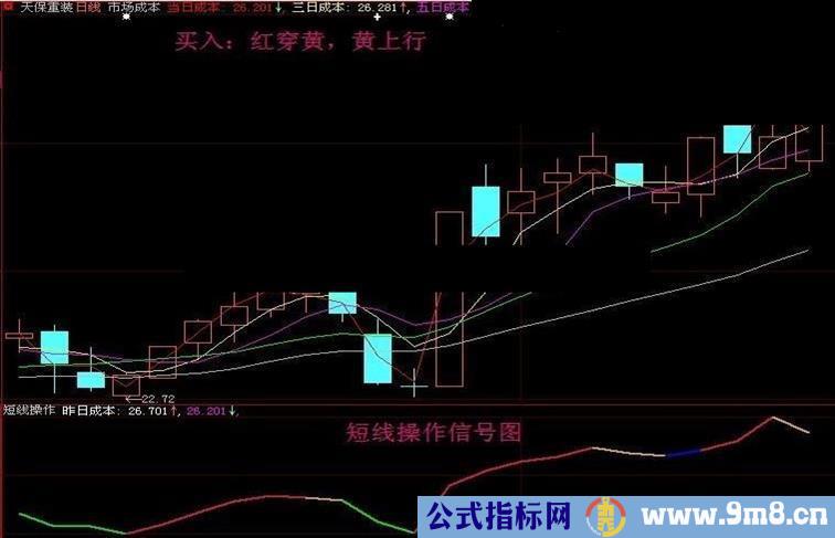 短线操盘股票公式源码