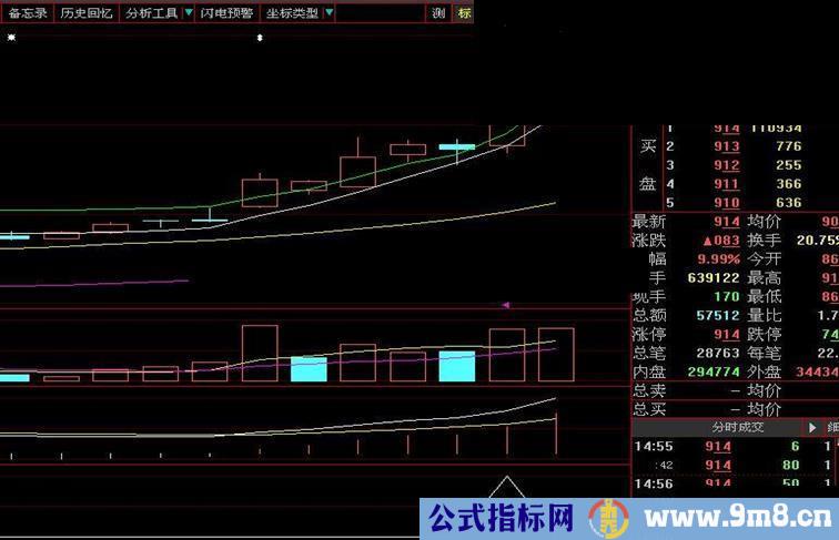 强势起飞选股+主图（大智慧通达信通用源码）