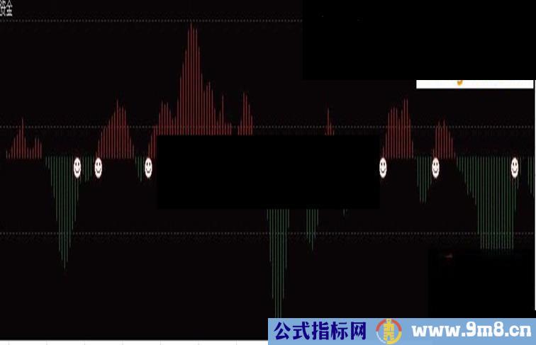 资金笑脸公式