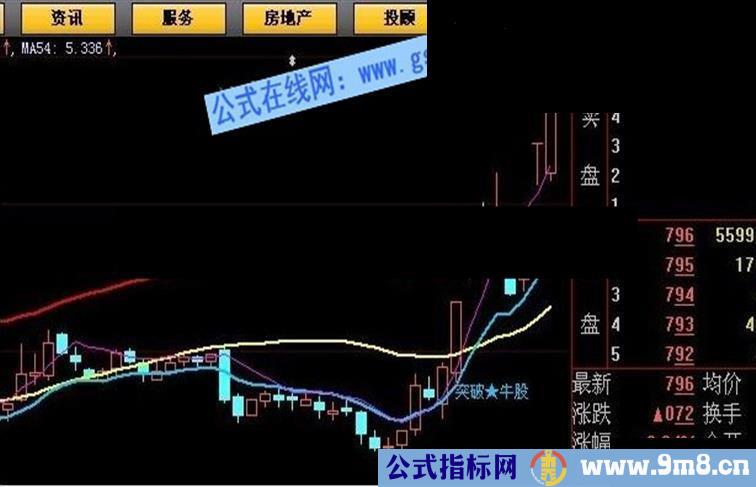 飞天主图平台突破给力指标公式