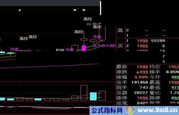 分享一个木兰主图指标操作一清二楚