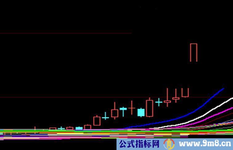 分享大智慧突破起爆主图指标公式