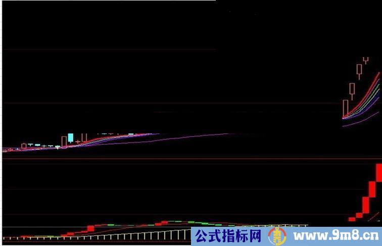 真正的潜龙飞天（航海家）源码，用于大智慧副图