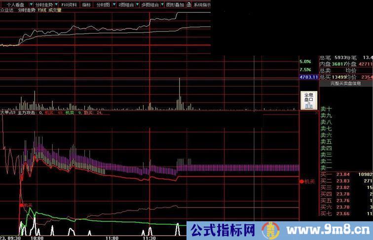 感谢天石永红老师大单占比指标，现公开源码希望大家一起研究！！！