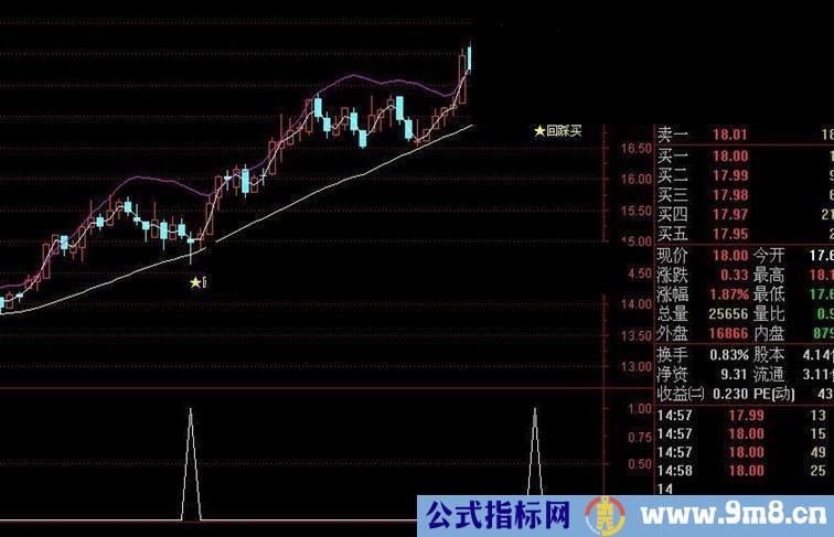 布林回踩买主副图（大智慧通达信通用源码）